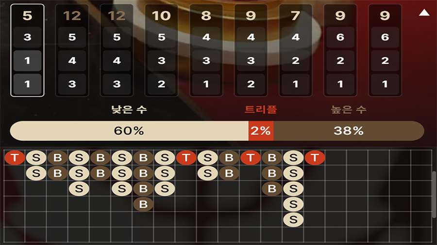 슈퍼 식보 게임 통계 보기