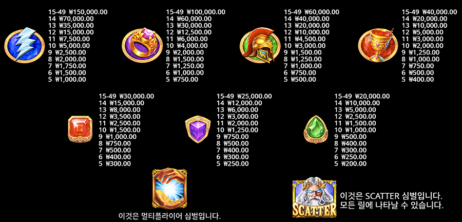 포춘 오브 올림푸스 슬롯 게임 심볼 종류