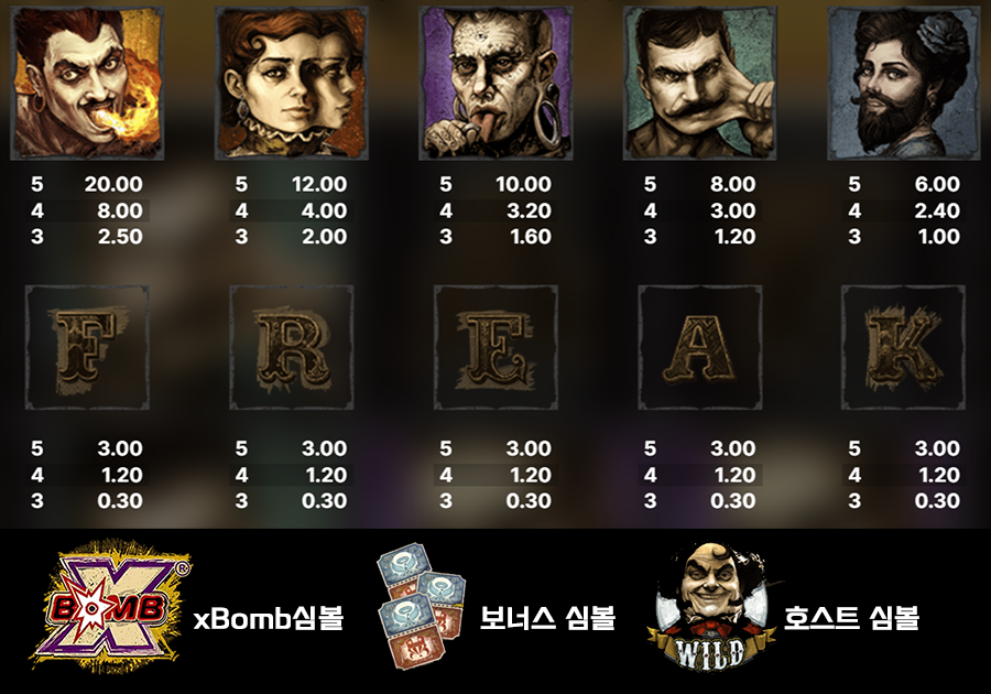 프릭 쇼 레벌레이션 슬롯 심볼 종류