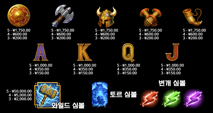 해머 스톰 슬롯 게임 심볼