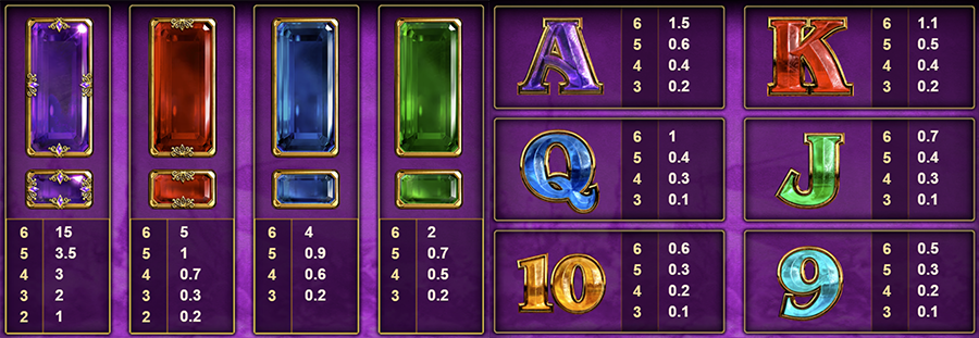 홀리 다이버 슬롯 심볼 종류